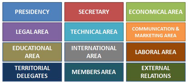 Areas de trabajo ANEFS