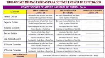 Titulaciones Entrenadores